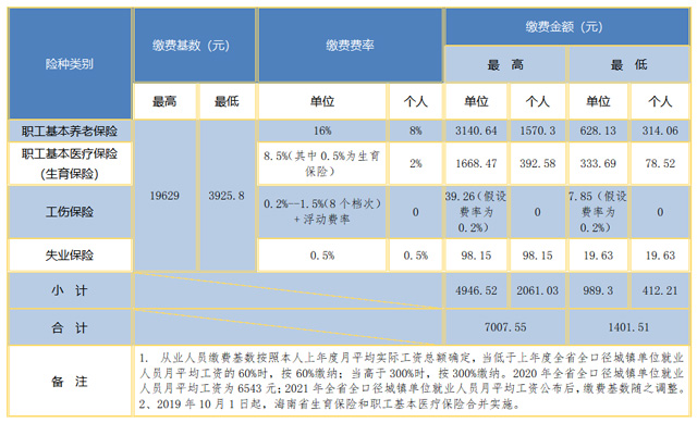 2022꺣ʡ(zhn)ĘI(y)ˆT(hu)U(xin)UM(fi)(sh)M(fi)ʡUM(fi)~һ[